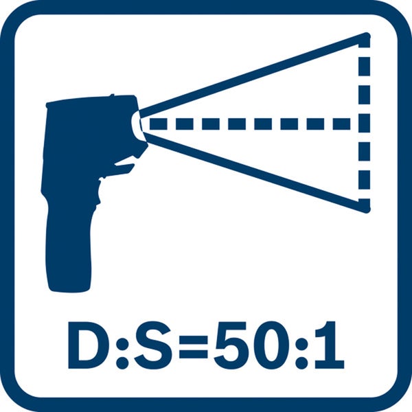 Symbol für Entfernung zu Messfleck von 50 zu 1