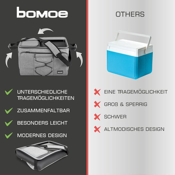 Produktvergleich Bomee Kühltasche mit anderen starren Kühlboxen zur Verdeutlichung der Vorteile hinsichtlich Design und Funktionalität.