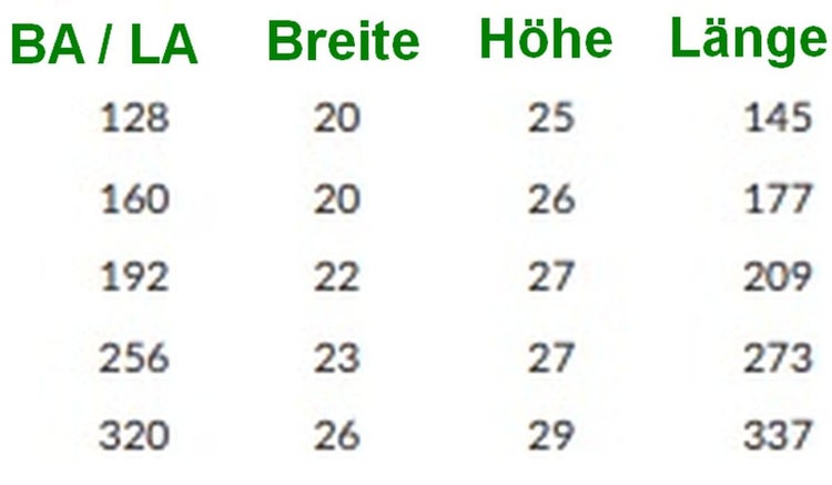 Maßtabelle für Möbelgriffe mit Angaben zu Bohrlochabstand, Breite, Höhe und Länge in Millimetern.