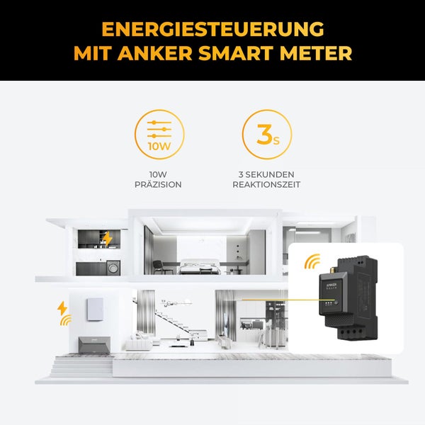Energiesteuerung mit Anker Smart Meter, 10 Watt Präzision, 3 Sekunden Reaktionszeit, Darstellung der Smart Home Integration in einem Haus.