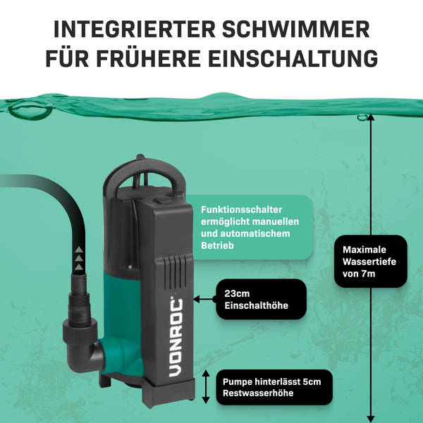 VONROC Tauchpumpe mit integriertem Schwimmer [750W] - Schmutzwasserpumpe für Keller, Pool, Gartenteich - Flachsaugend max Höhe [7,5m] - 1400 l/h für sauberes und schmutziges Wasser