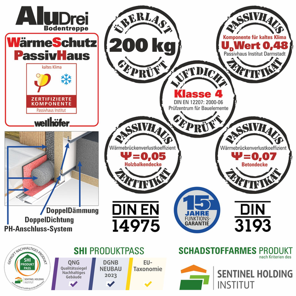 Technische Zertifikate und Produktdetails für AluDrei Bodentreppe von Wellhöfer mit Passivhaus Zertifizierung und Prüfmerkmalen.