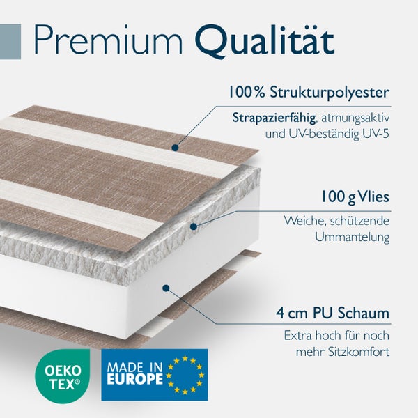 Aufbau eines Sitzkissens: 100 Prozent Strukturpolyester, 100 Gramm Vlies und 4 Zentimeter Polyurethan-Schaum. OEKO-TEX Logo und Made in Europe.