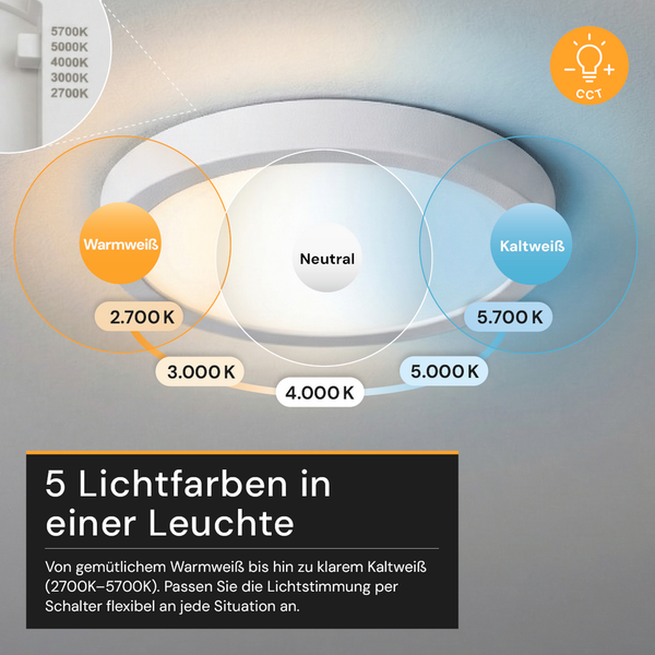 Runde Deckenleuchte mit fünf einstellbaren Farbtemperaturen von 2700 Kelvin bis 5700 Kelvin, von warmweiß bis kaltweiß.