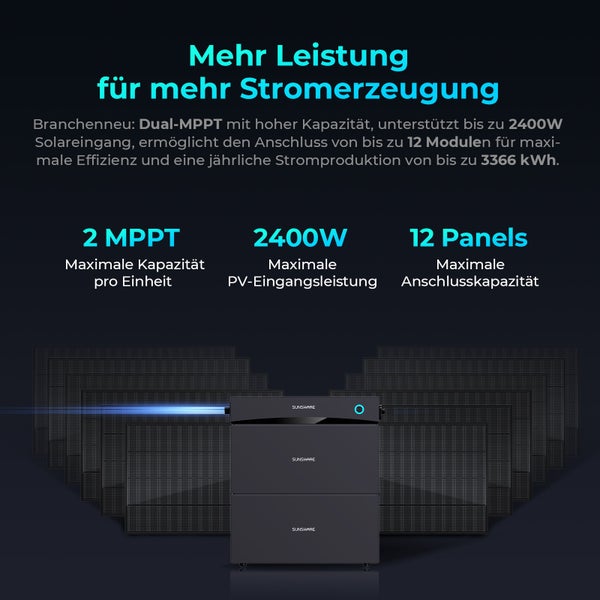 Sunshare Solarspeicher mit 12 Solarmodulen, 2400 Watt PV-Eingangsleistung und 2 MPPT Ladereglern für effiziente Stromerzeugung.