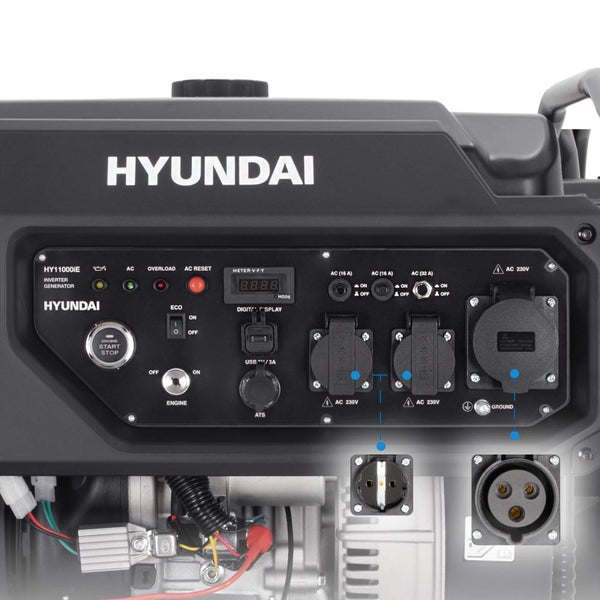 Bedienfeld eines Hyundai Inverter Stromerzeugers mit Digitalanzeige, Startknopf, USB-Anschlüssen und drei 230 Volt Wechselstromsteckdosen.