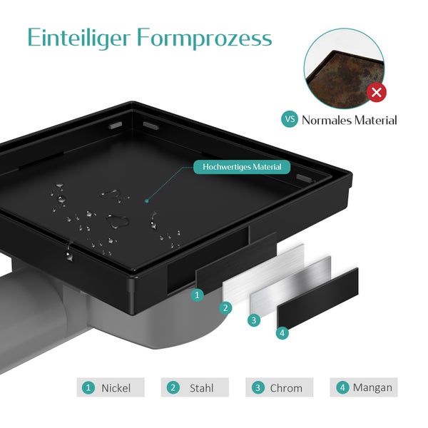 Quadratischer Bodenablauf mit einteiligem Formprozess und Schichten aus Nickel, Stahl, Chrom und Mangan im Vergleich zu gewöhnlichem Material.