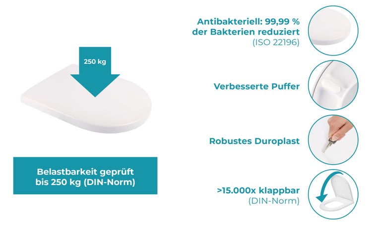 WC-Sitz aus Duroplast, weiß, belastbar bis 250 Kilogramm nach DIN-Norm, antibakteriell, verbesserte Puffer, über 15000 Mal klappbar.