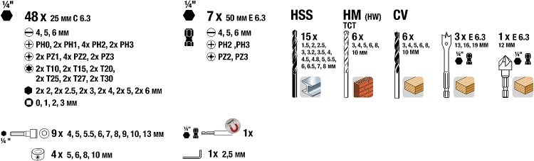 kwb Power-Box 101-tlg. Bohrer- und Bit-Set, bestehend aus Bits, Stecknüssen, Stein-Bohrer, Holz-Bohrer, Metall-Bohrer & Fräs-Bohrer in robuster Box mit Tragegriff