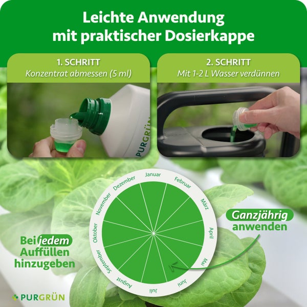 Anwendungshinweise für Purgrün Dünger mit Dosierschritten und ganzjährigem Kalender zur Anwendung.