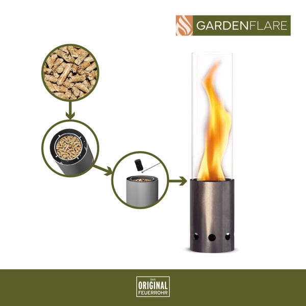 Gardenflare Feuerrohr mit Informationen zu Holzpellets, Luftzufuhr, Flammenbild, Brenndauer, Rauchfreiheit, Sicherheitsglas und Edelstahlgestell