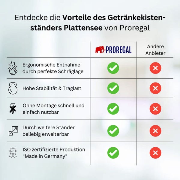 PROREGAL Getränkekistenständer Plattensee HxBxT 75 x 48 x 42 cm Blau