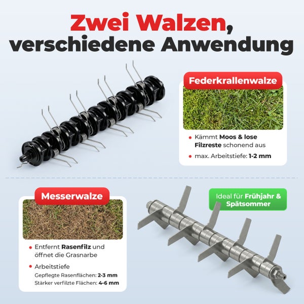 Infografik zu zwei Walzen für die Rasenpflege: Federkrallenwalze zur Moosentfernung und Messerwalze zum Entfernen von Rasenfilz.