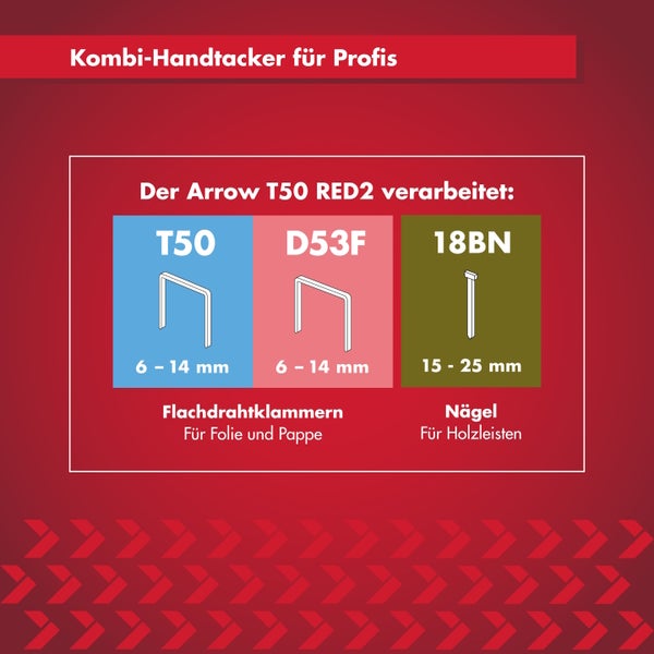 Kombi-Handtacker Arrow T50 RED2. Für Flachdrahtklammern T50 und D53F von 6 bis 14 Millimeter sowie Nägel 18BN von 15 bis 25 Millimeter.