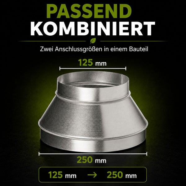 Lüftungsreduzierung aus Metall zur Verbindung von Rohrleitungen mit 125 Millimeter und 250 Millimeter Durchmesser.