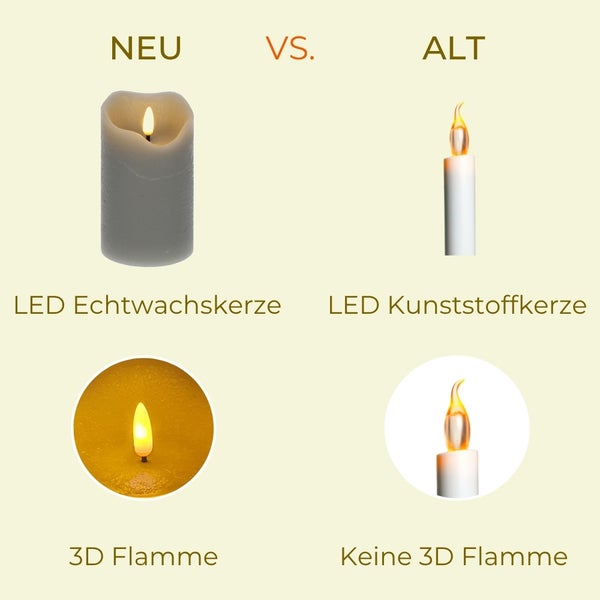 Vergleich zwischen einer neuen LED Echtwachskerze mit 3D Flamme und einer alten LED Kunststoffkerze ohne 3D Flamme.