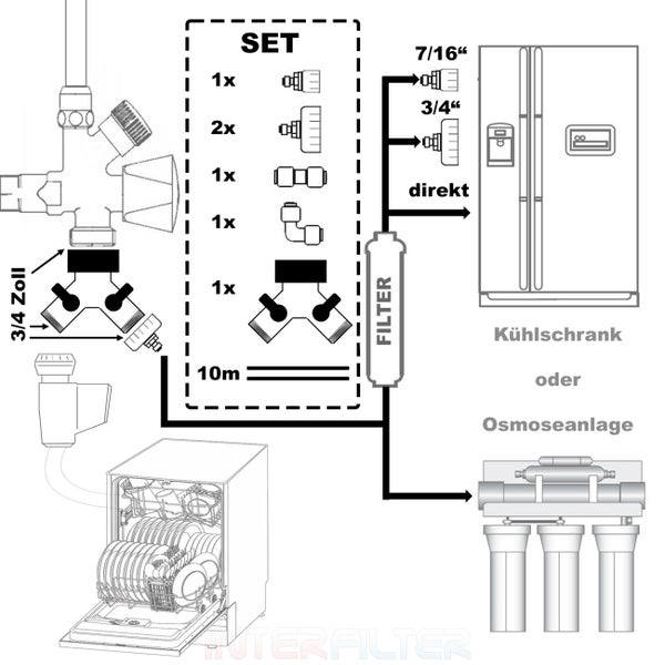 Installationsschema eines Wasserfilter Sets mit Abzweigventil für Kühlschrank oder Osmoseanlage und Geschirrspüler Anschluss