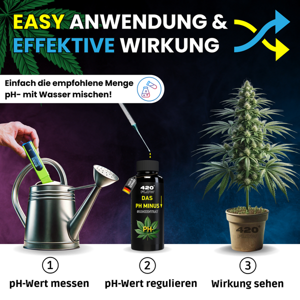 Anwendungshinweise für 420 Flow pH Minus Konzentrat mit Gießkanne, pH-Messgerät und Cannabis Pflanze zur Regulierung des pH-Wertes.