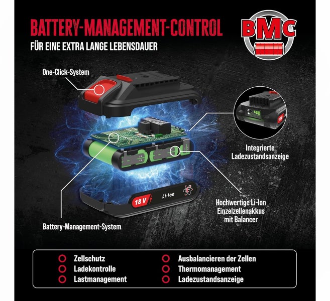Explosionsdarstellung eines 18 Volt Lithium-Ionen Akkus mit Battery Management Control System, BMC Logo, Zellschutz und Ladezustandsanzeige.
