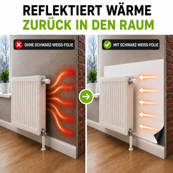 Vergleichsgrafik zur Funktionsweise einer Heizkörper Reflexionsfolie zur Wärmedämmung und Energieeinsparung hinter dem Heizkörper.