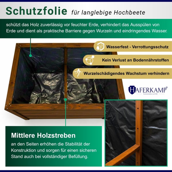 Infografik für ein Hochbeet aus Holz mit schwarzer Schutzfolie und stabilisierenden Holzstreben im Inneren.