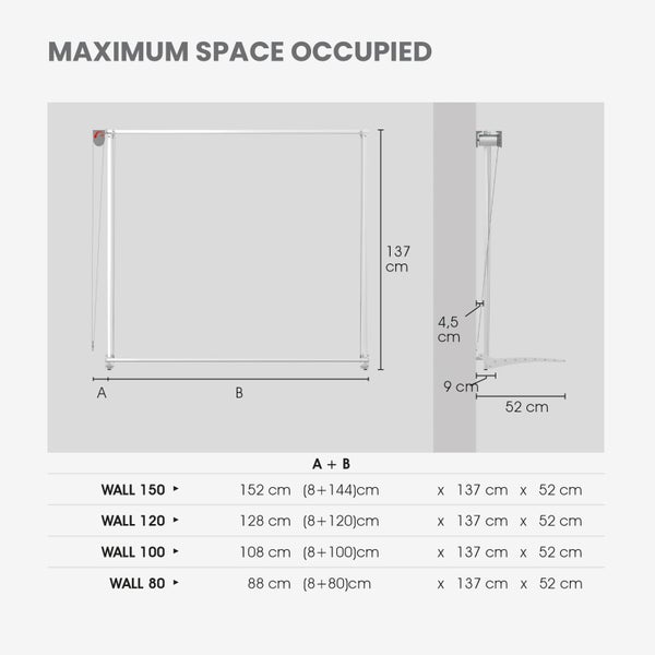 Diagramm der maximalen Abmessungen des Wandsystems