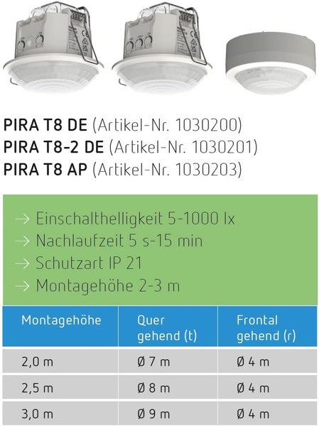 Theben 1030203 PIRA T8 AP Bewegungsmelder/Präsenzmelder für den Innenbereich, 200 W LED, Erfassungsbereich rund 360°, Ø 8 m, Nachlaufzeit 5 s - 15 min, Aufputz-Montage
