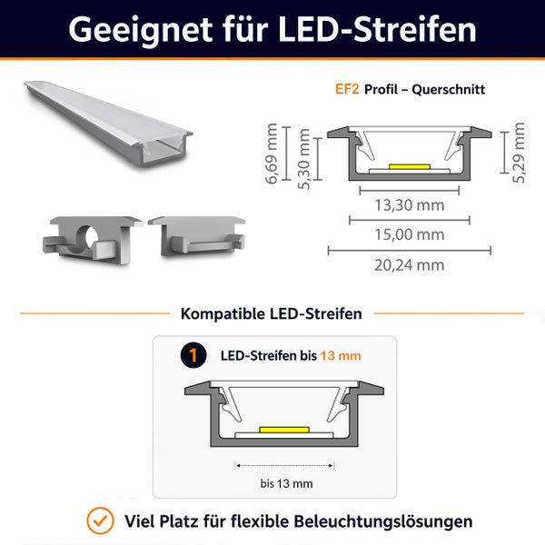 Technisches Datenblatt für EF2 Einbauprofil für LED Streifen mit Maßzeichnung und Kompatibilitätsinformationen für LED Streifen bis 13 Millimeter.