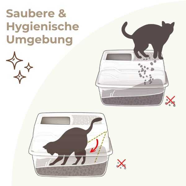 Illustration einer Katzentoilette für eine saubere Umgebung: Streu fällt durch den Deckel zurück und bleibt beim Scharren im Behälter.