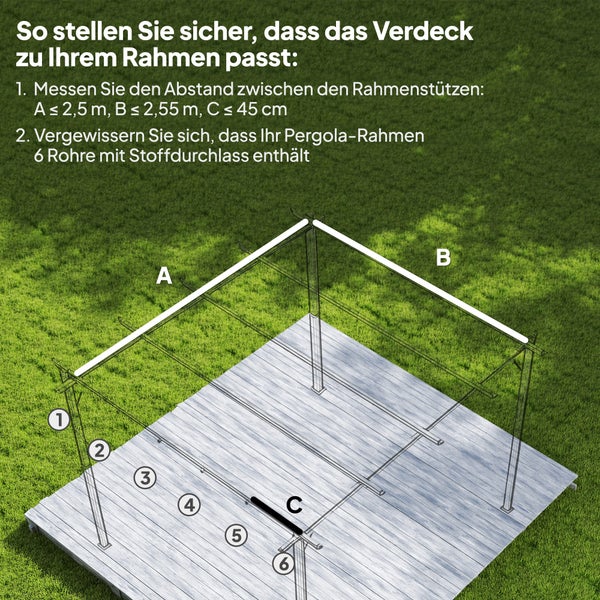 Anleitung zum Ausmessen eines Pergola-Rahmens für ein passendes Verdeck mit Markierungen für Breite, Länge und Abstände der sechs Querstreben.