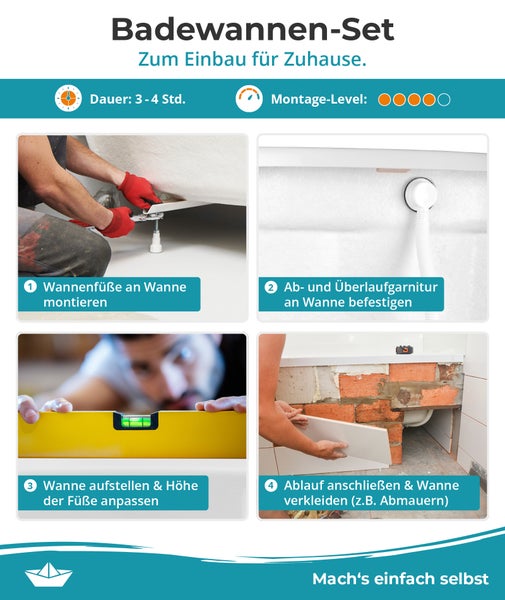 Infografik zur Badewannenmontage: Dauer circa drei bis vier Stunden. Schritte: Wannenfüße montieren, Ablaufset anbringen, Wanne ausrichten, verkleiden.