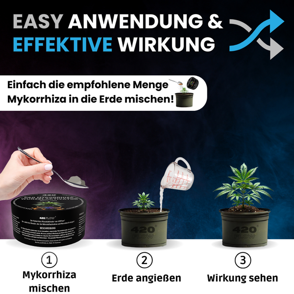 Anleitung zur Anwendung von 420 Flow Mykorrhiza Wurzelaktivator in drei Schritten für gesundes Pflanzenwachstum.