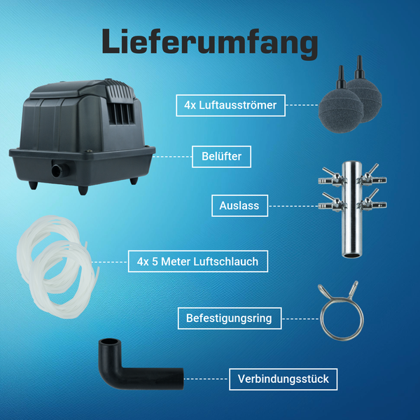 Lieferumfang eines Belüfter-Sets mit Pumpe, vier Luftausströmern, vier mal fünf Meter Luftschlauch, Auslass, Befestigungsring und Verbindungsstück.