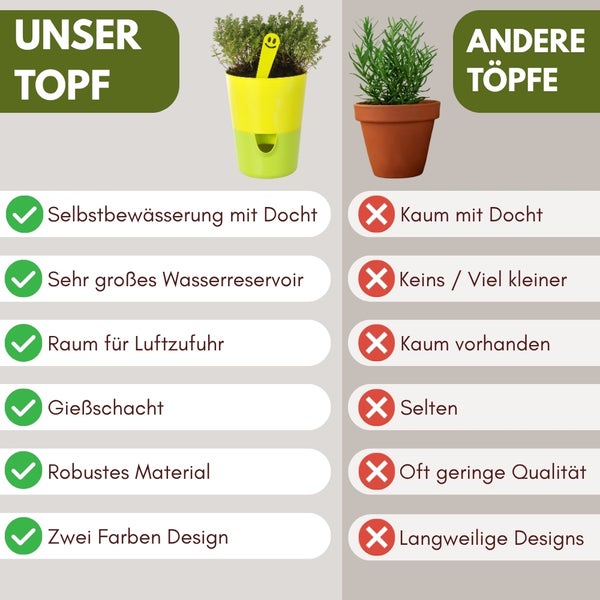 Kräutertopf mit integriertem Gießschacht zur direkten Bewässerung mit einer Gießkanne.