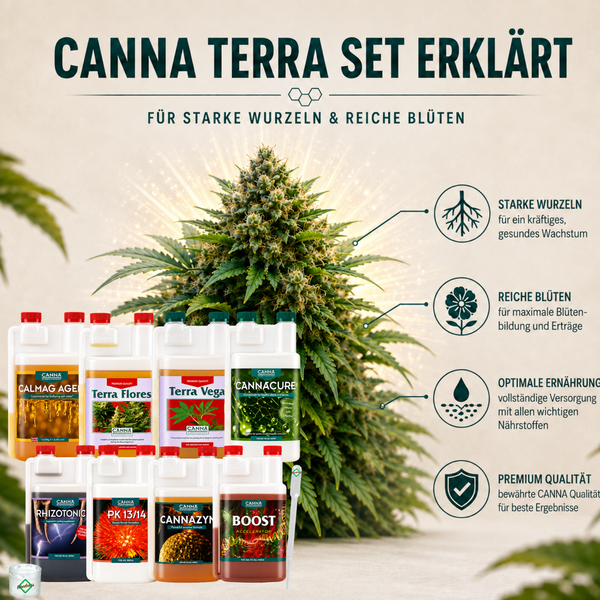 CANNA Terra Düngerset mit acht Flaschen Nährstoffen und Pflanzenpflegeprodukten sowie einer blühenden Pflanze als Anwendungsbeispiel.