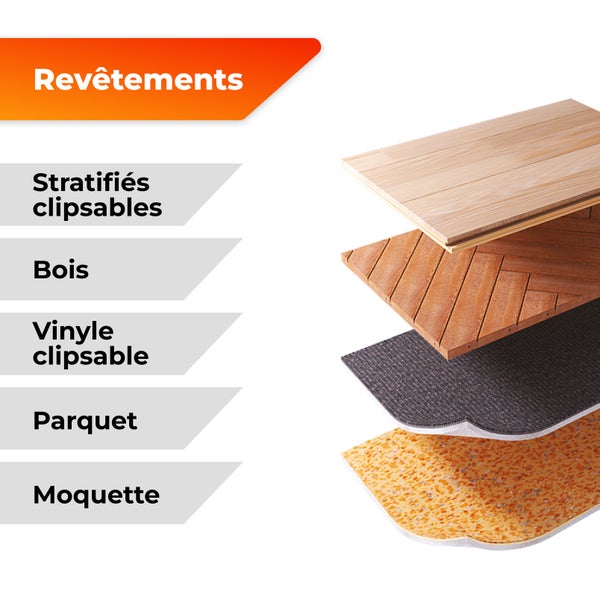 Bodenbeläge: Laminat, Holz, Klickvinyl, Parkett und Teppich.