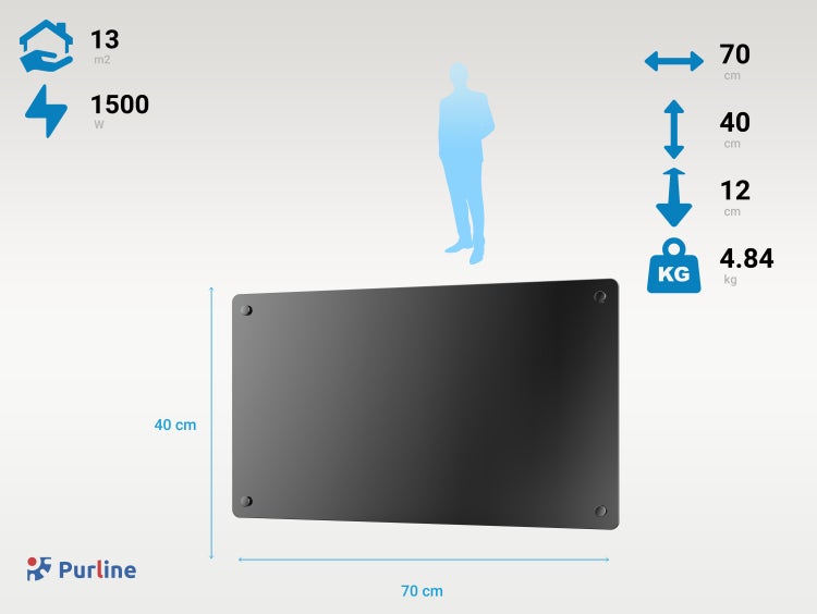 Purline Infrarotheizung mit 1500 Watt Leistung für 13 Quadratmeter, Maße 70 mal 40 Zentimeter, Gewicht 4,84 Kilogramm