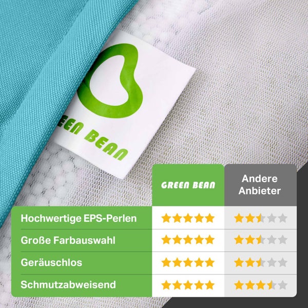 Green Bean 2er Set Sitzsack + Hocker - fertig befüllt - robust waschbar schmutzabweisend - Kinder & Erwachsene Bean Bag Bodenkissen Lounge Sitzhocker Relax-Sessel Gamer Gamingstuhl Pouf - Türkis