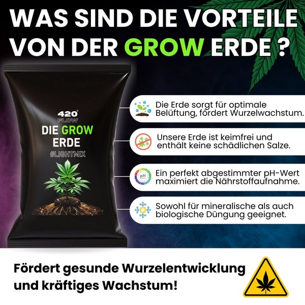 Produktvergleich Infografik zur 420 Flow Grow Erde Light Mix mit Erläuterung der Vorteile für Pflanzenwachstum, Wurzelentwicklung und pH Wert.
