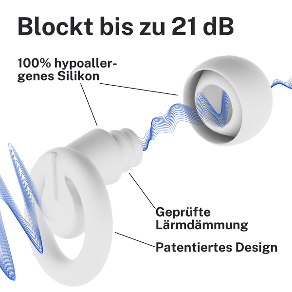 Abbildung von Ohrstöpseln aus hypoallergenem Silikon mit geprüfter Lärmdämmung und patentiertem Design, die bis zu 21 Dezibel blocken.