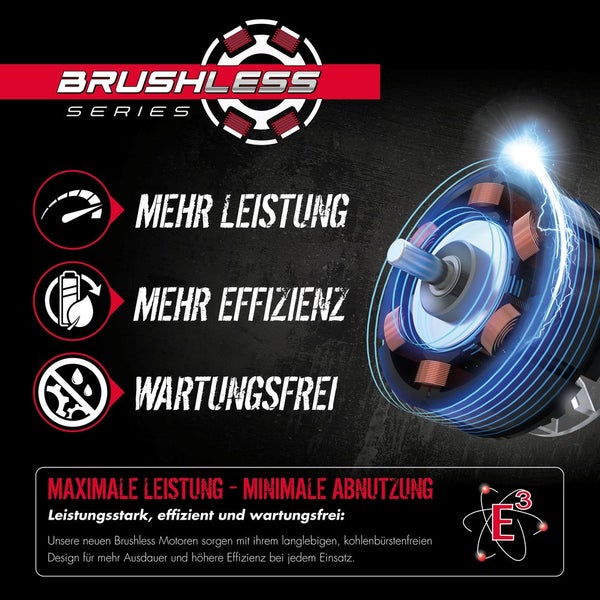 Brushless Motor Technologie Grafik mit Vorteilen: mehr Leistung, mehr Effizienz und wartungsfrei für maximale Leistung bei minimaler Abnutzung.
