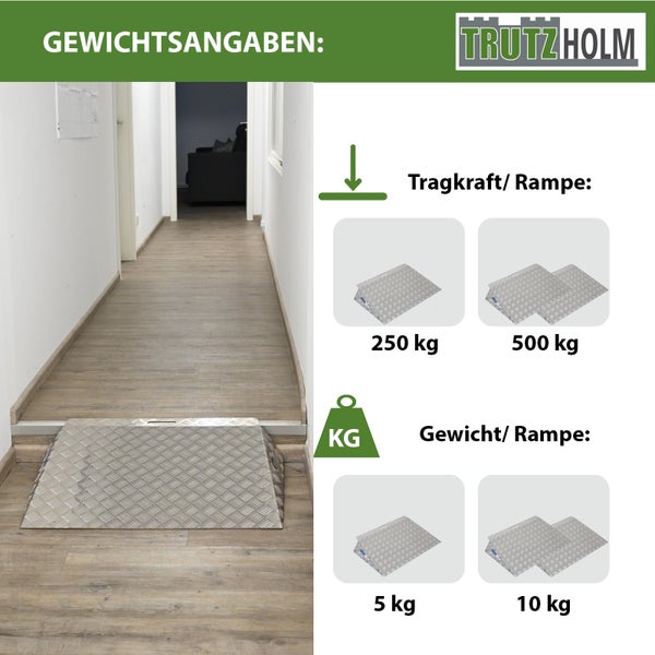Tragkraft- und Gewichtsangaben für Trutzholm Rampen