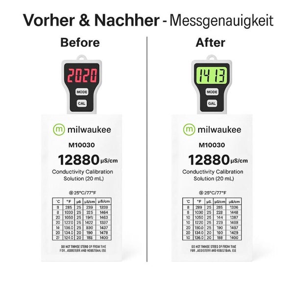 Vorher-Nachher-Vergleich der Messgenauigkeit eines Milwaukee Leitfähigkeitsmessgeräts mit Kalibrierlösung
