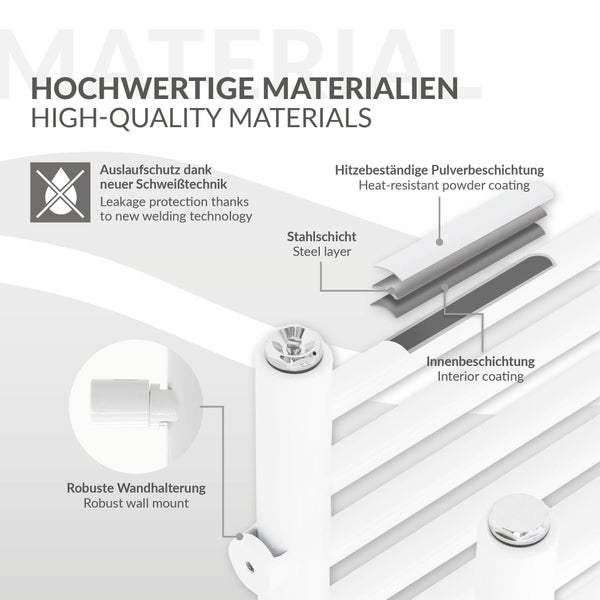 Größenvergleich von Heizkörpern in den Maßen 500x800, 500x1200 und 500x1600.