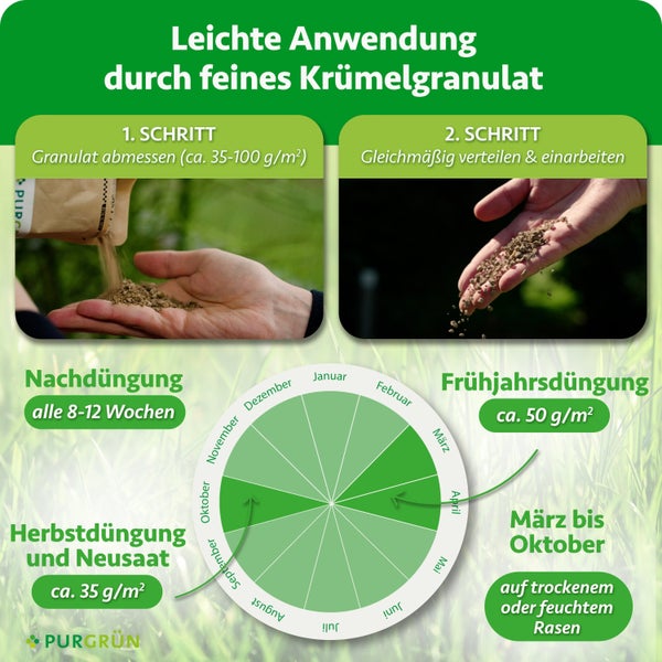 Anwendungshinweise und Düngekalender für feines Krümelgranulat inklusive Mengenangaben für Rasendünger im Jahresverlauf