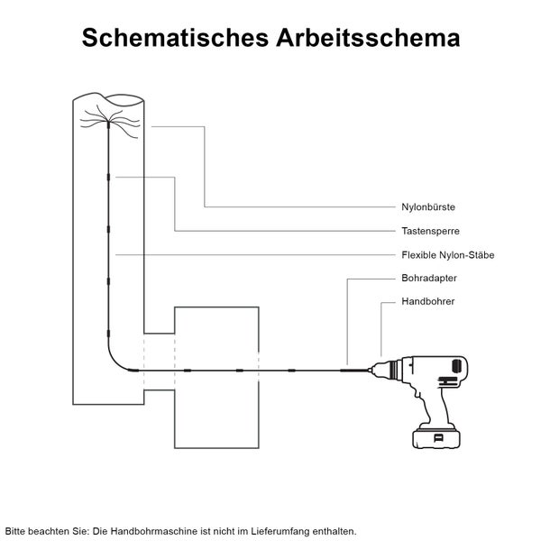 Bohrer Schornsteinbürste 9m