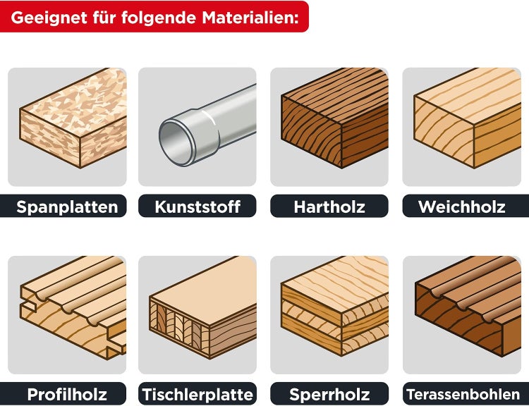 kwb Kreissägeblatt 165 x 20 mm, leichtgängig, speziell für Akkumaschinen, Sägeblatt geeignet für Weich- und Hartholz, Tischlerplatten und Spanplatten