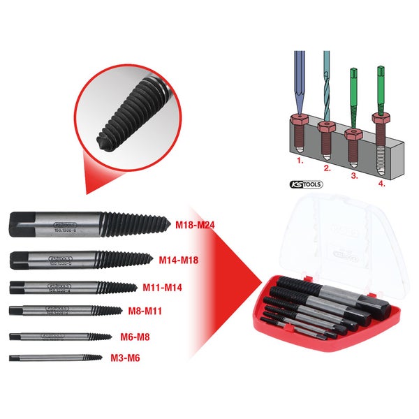 KS Tools Inspektionskamera Verpackung mit einer Kabellänge von 3,5 Meter und einem Durchmesser von 5,5 Millimeter