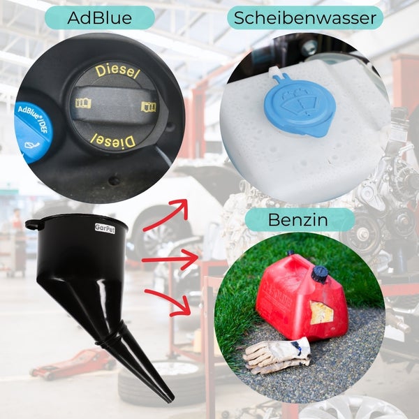 Darstellung von AdBlue, Scheibenwasser, Benzin und einem Trichter.