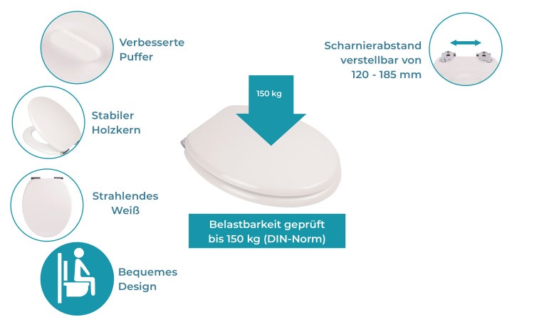 Calmwaters® WC Sitz Modern Wellness mit Absenkautomatik, Toilettensitz Weiß, Holzkern Toilettendeckel, Fast-Fix, Metallscharnier, universale O-Form, WC Deckel oval, Komfort Klositz, Weiß